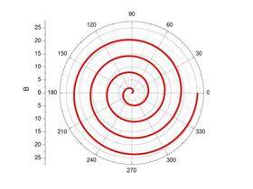图像的故事-阿基米德线
